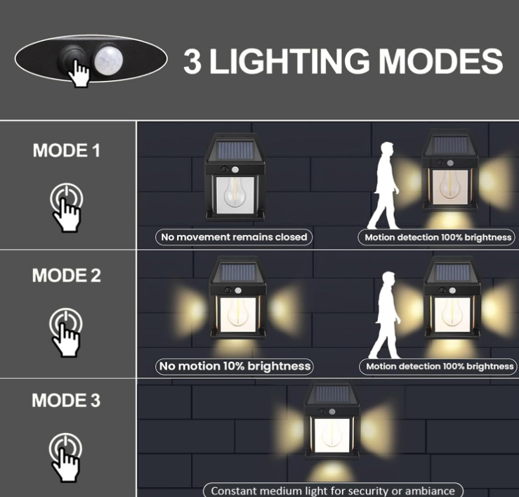 SolarGlow LED Wall Light – Wireless, Dusk-to-Dawn Outdoor Lantern